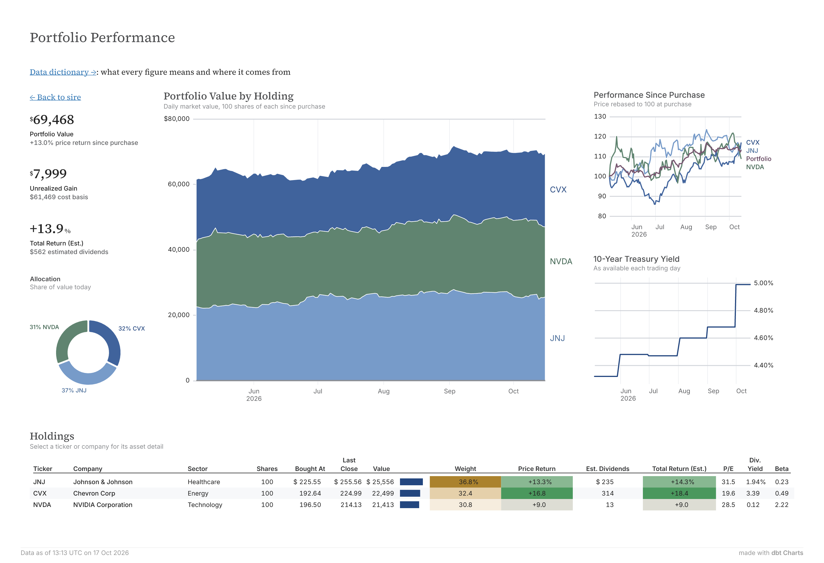 Stock portfolio report thumbnail