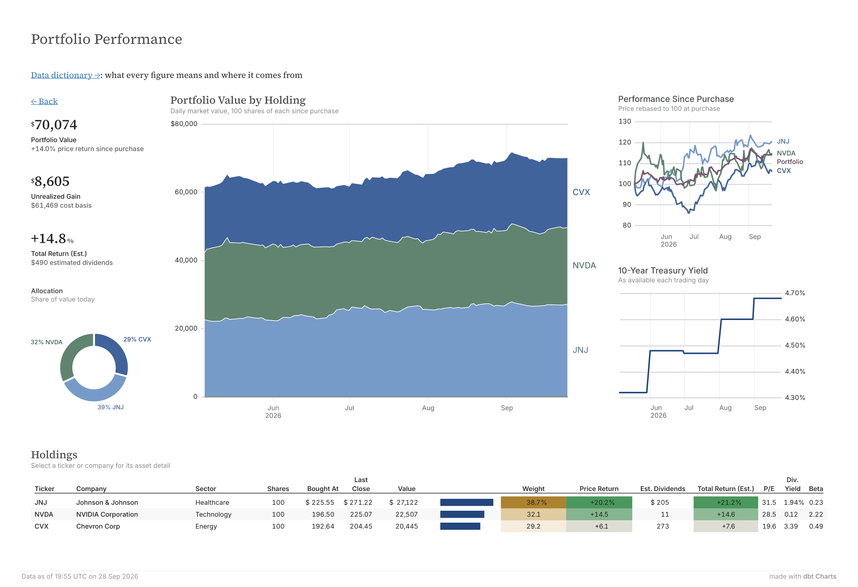 Stock portfolio report thumbnail